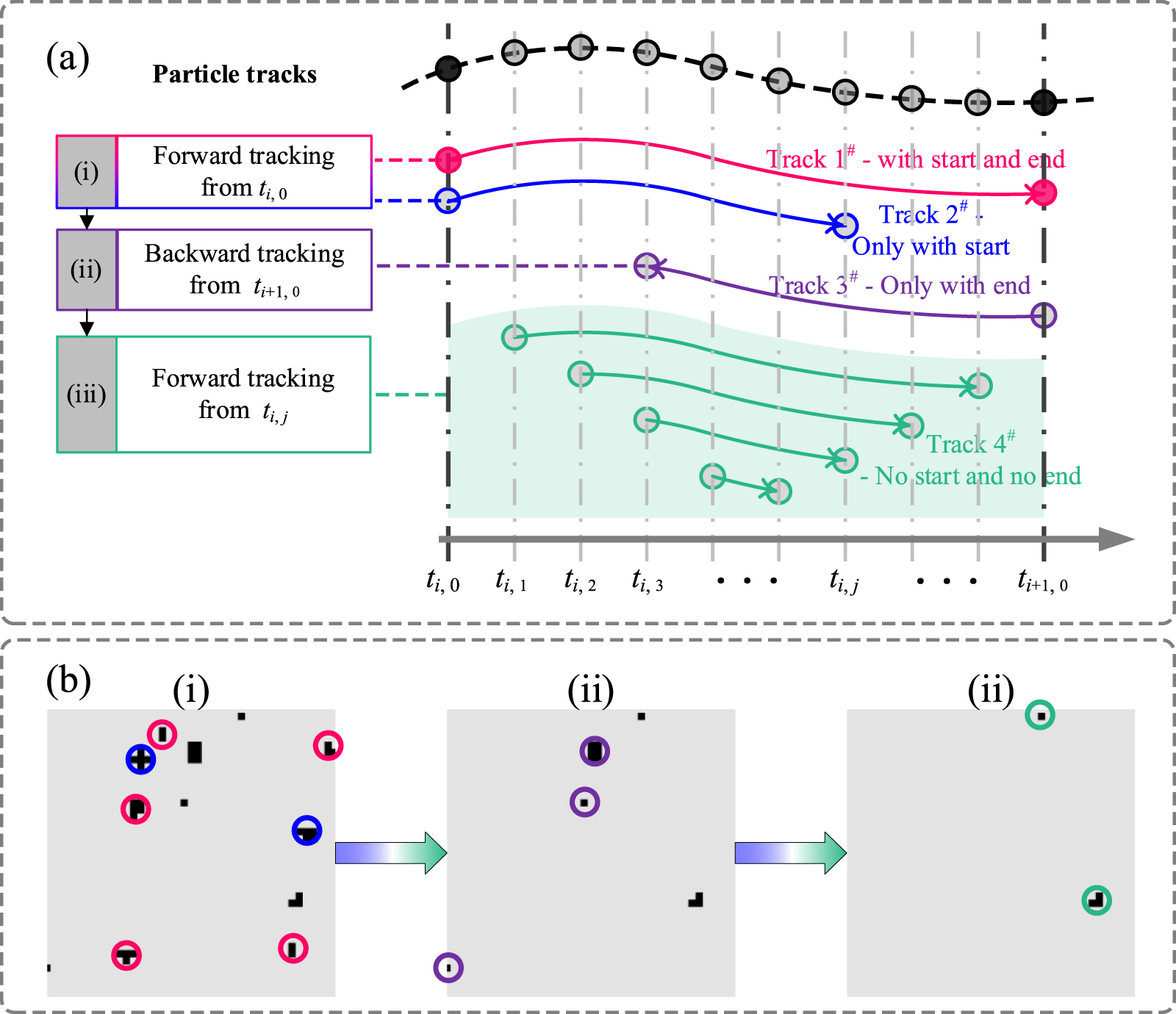 Super-time-resolution particle tracking velocimetry via the fusion of ...