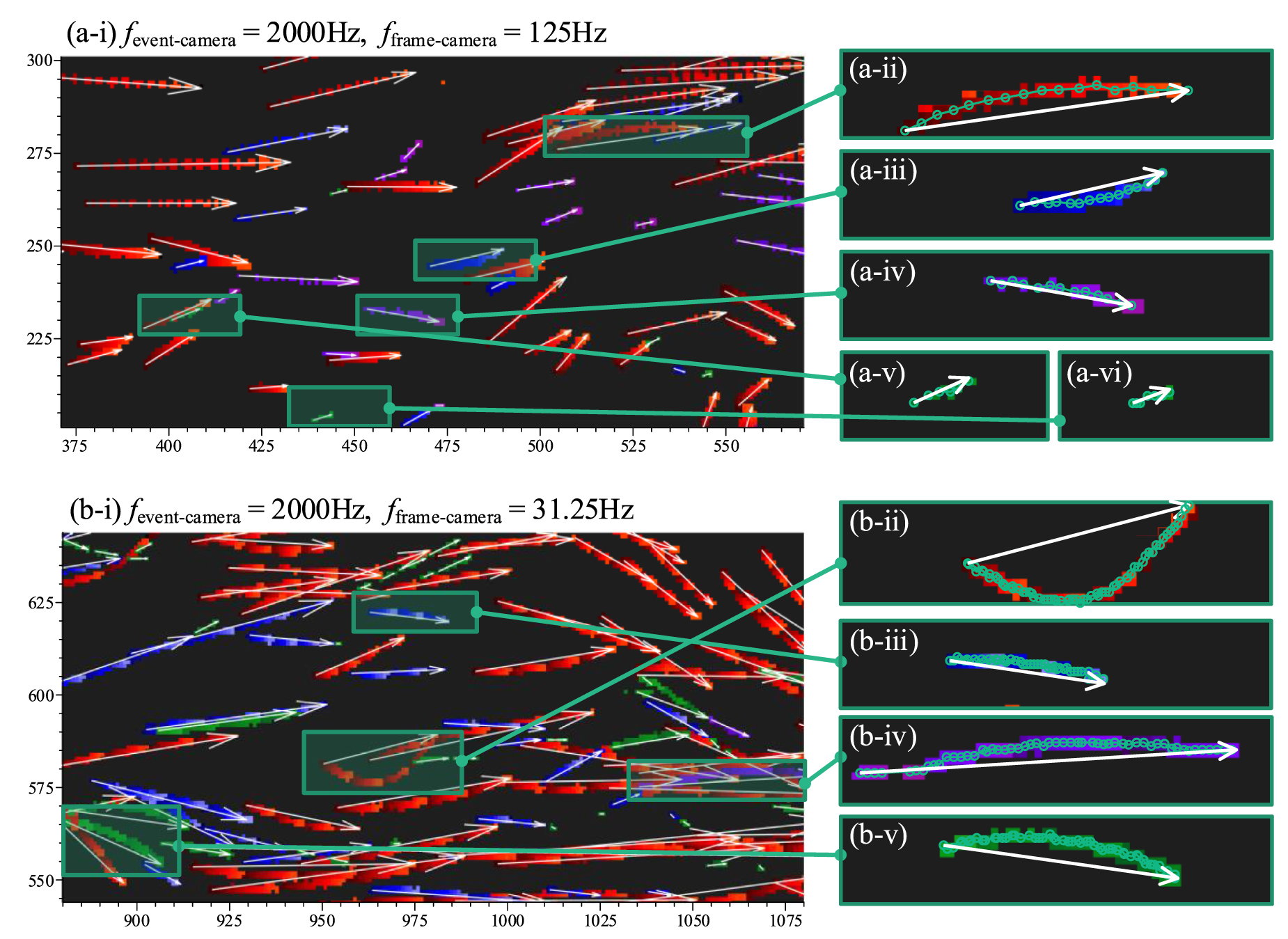 Super-time-resolution particle tracking velocimetry via the fusion of ...