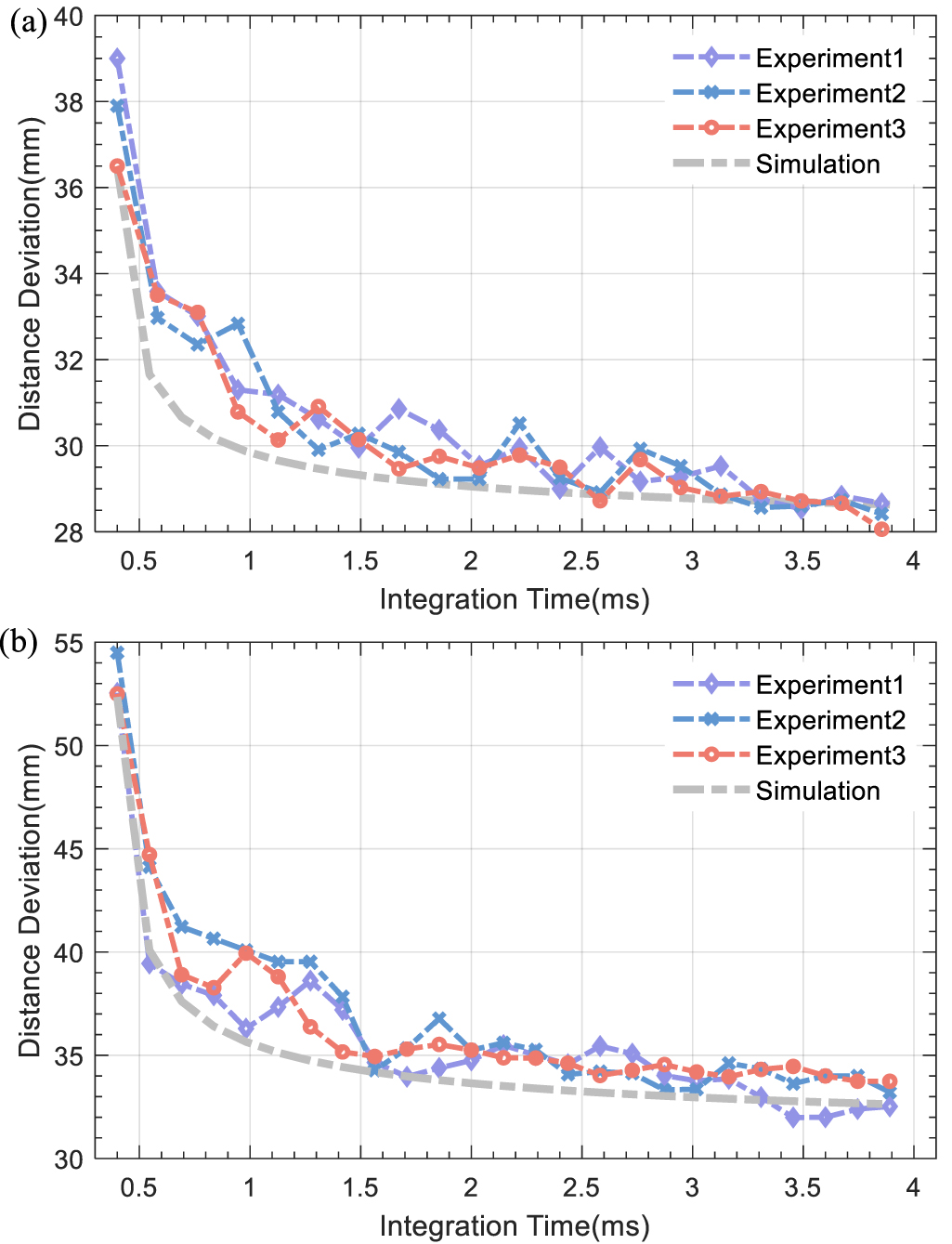 Modeling and correction of depth error in indirect time-of-flight ...