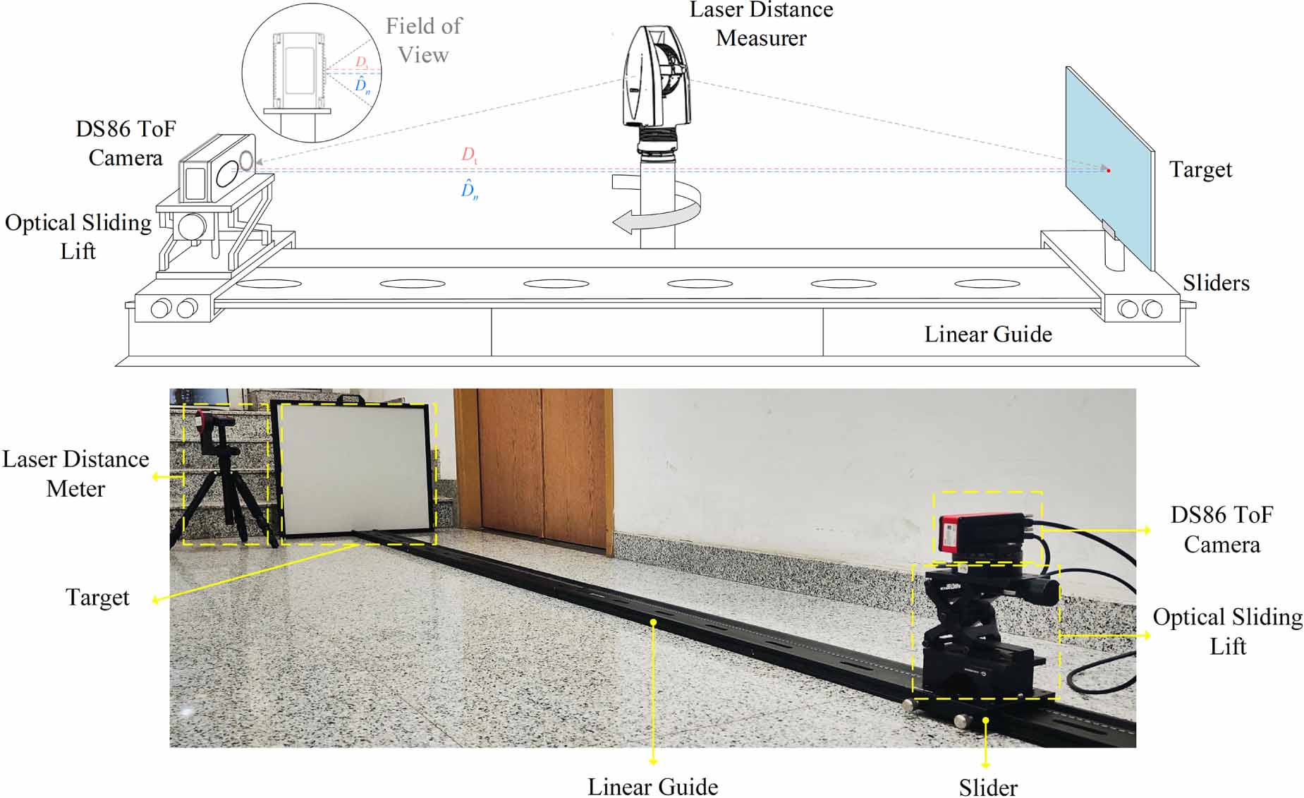 Modeling and correction of depth error in indirect time-of-flight ...