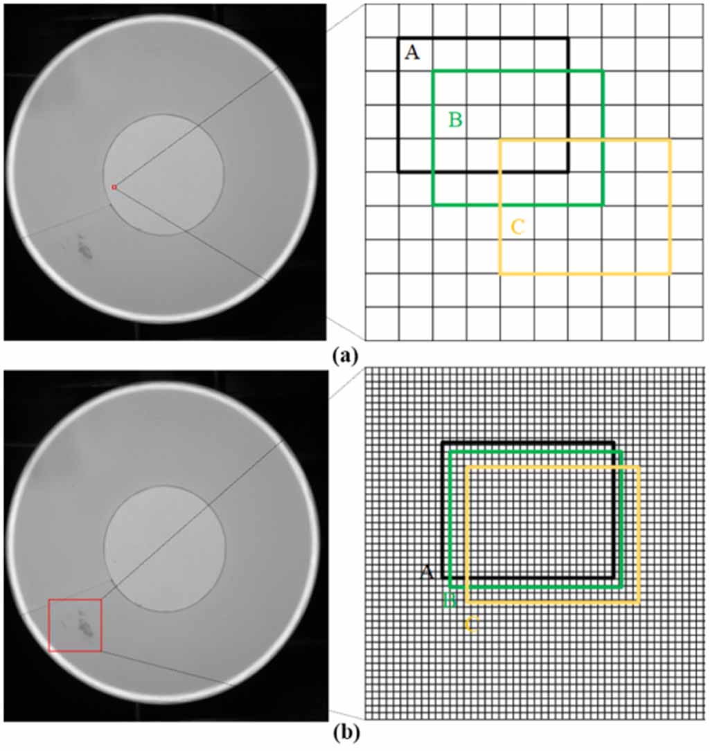 CS-YOLO-based cascaded detection method for paper cup defects - IOPscience