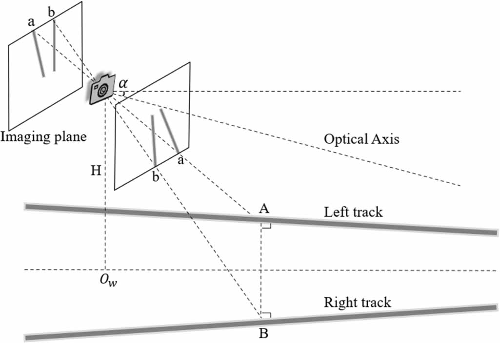 A monocular ranging algorithm based on track geometric features ...