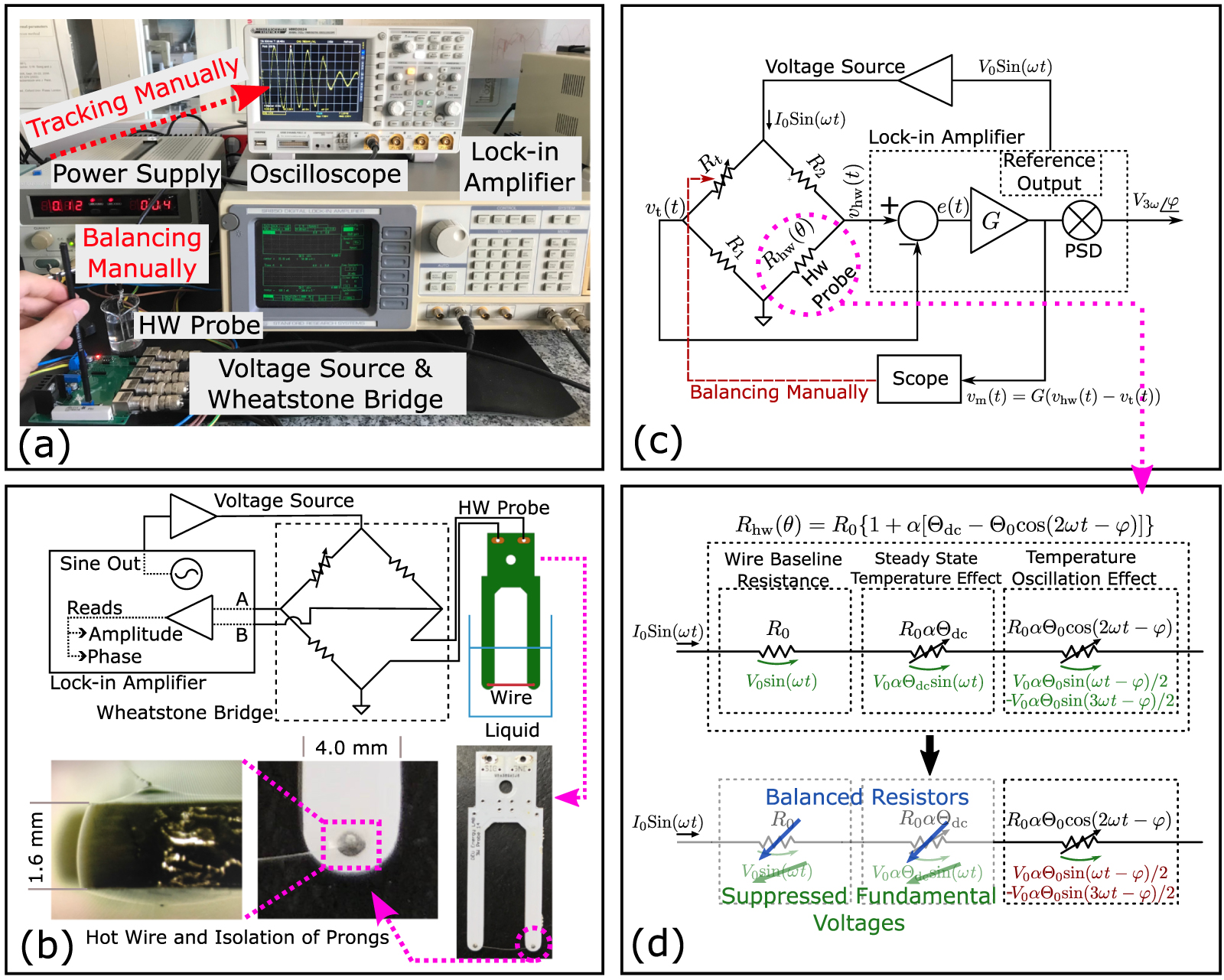Auto-balancing method development for the Wheatstone bridge to detect ...