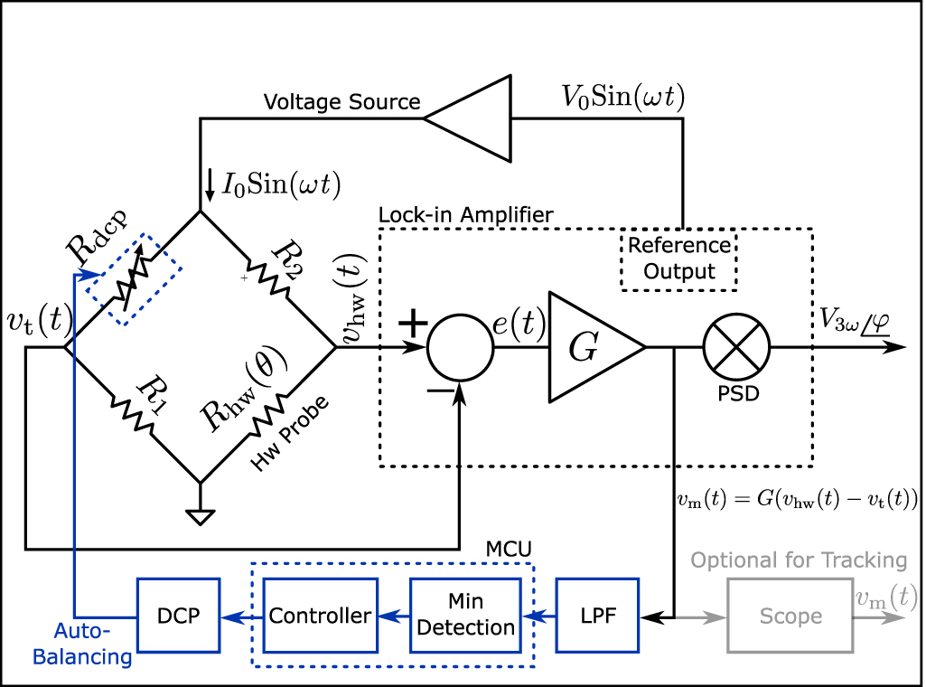 Auto-balancing method development for the Wheatstone bridge to detect ...