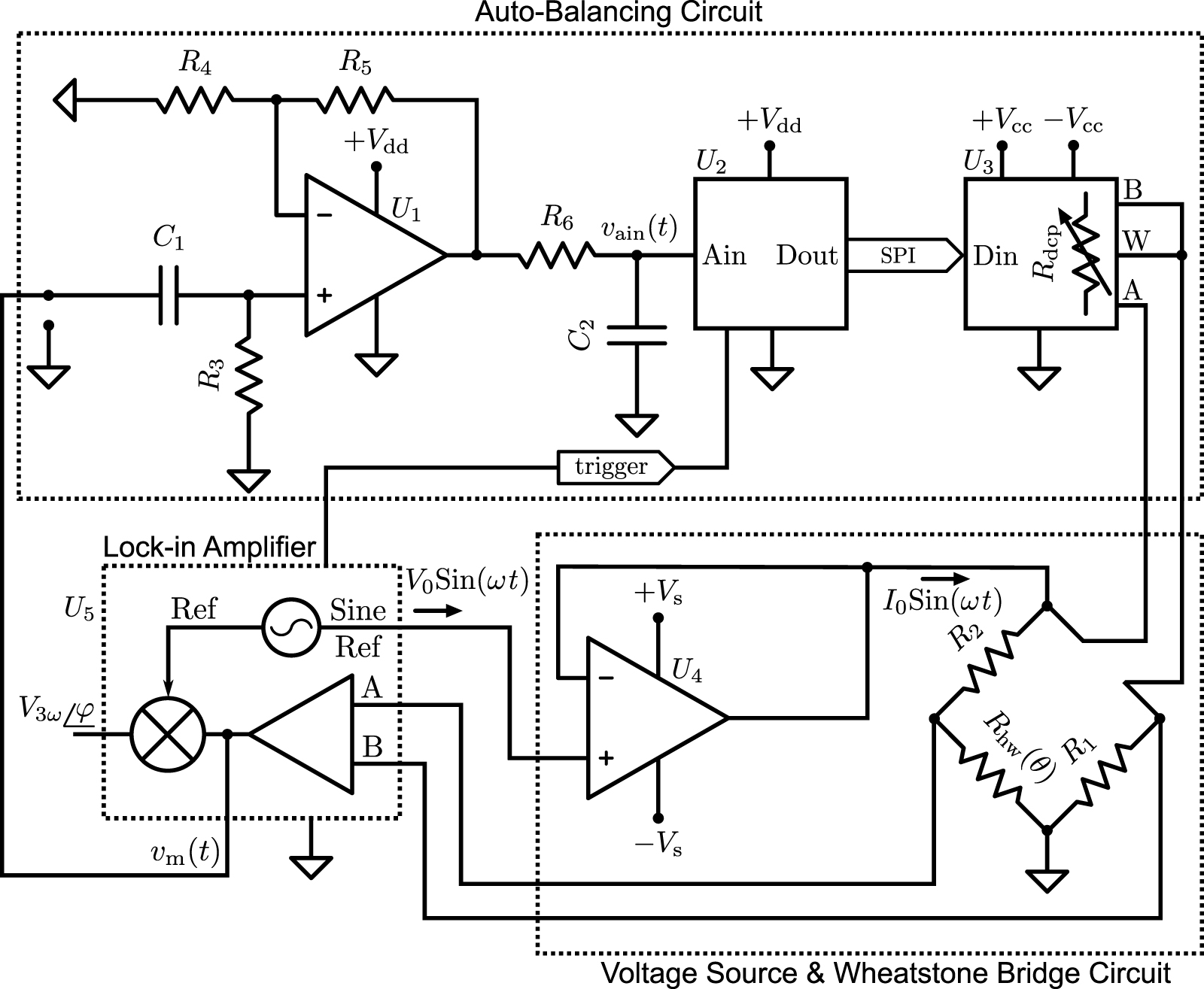 Auto-balancing method development for the Wheatstone bridge to detect ...