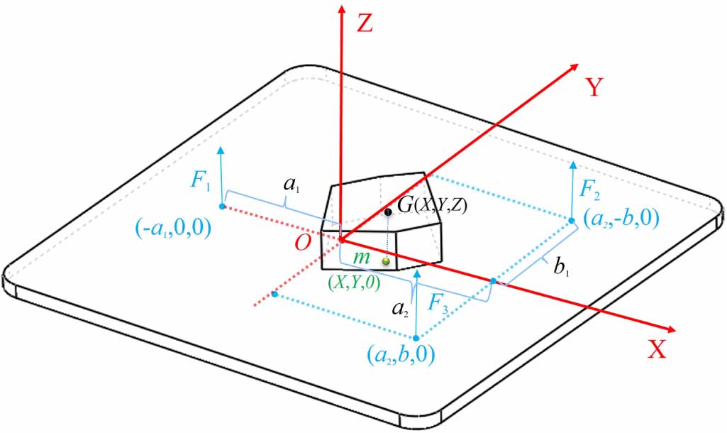 Analysis of random error influencing factors in the three-point method ...