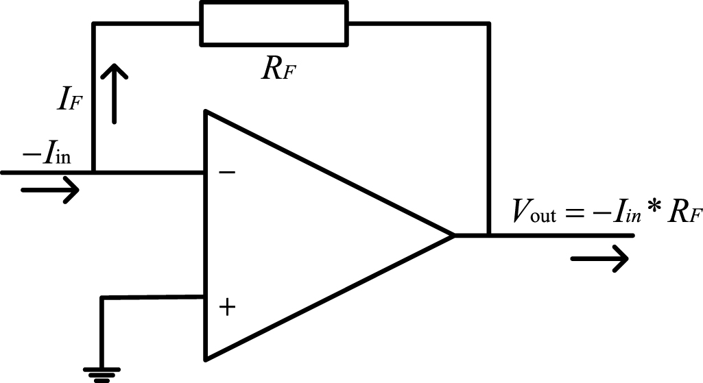 High dynamic range device for low current measurement in pico ampere ...