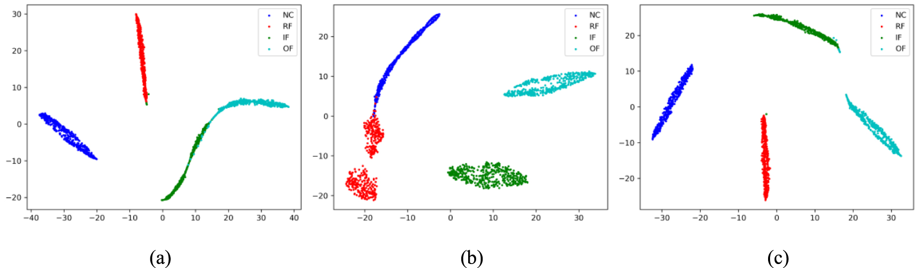 Enhancing unsupervised fault diagnosis method for rolling bearings ...