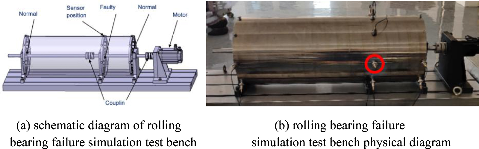 Enhancing unsupervised fault diagnosis method for rolling bearings ...
