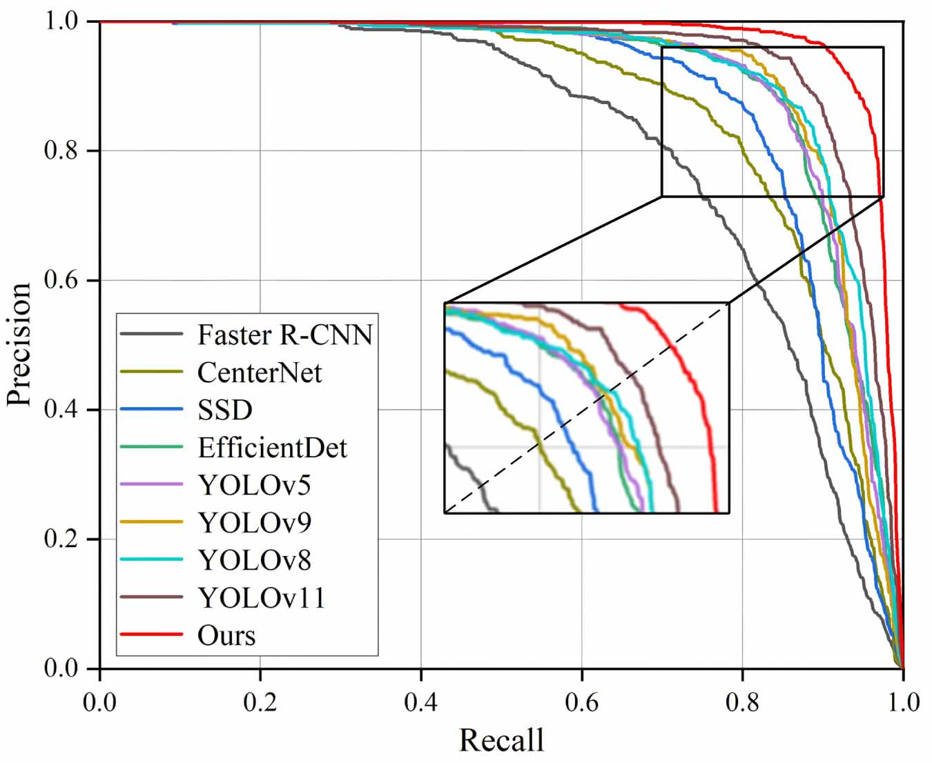 A foreign object detection method for coal conveyor belts based on ...