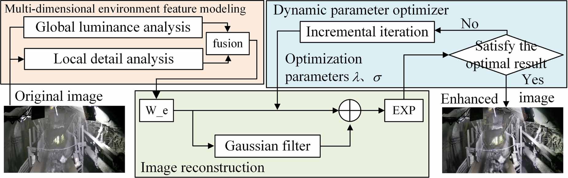 A foreign object detection method for coal conveyor belts based on ...