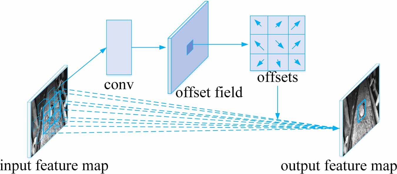 A foreign object detection method for coal conveyor belts based on ...