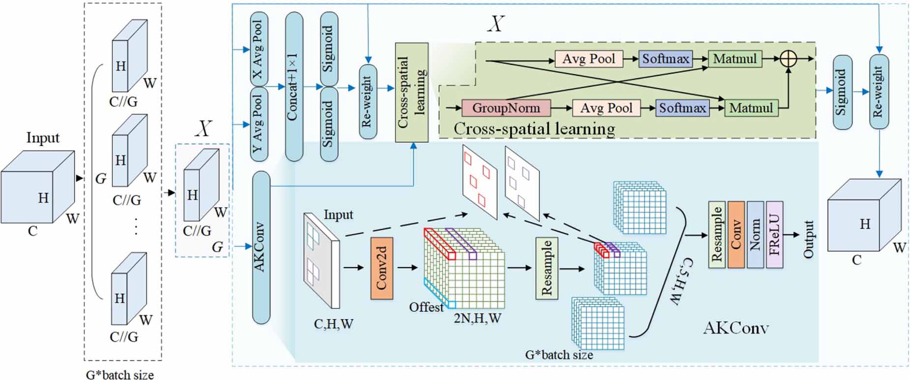 A foreign object detection method for coal conveyor belts based on ...