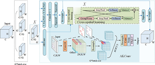 A foreign object detection method for coal conveyor belts based on ...