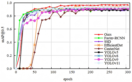 A foreign object detection method for coal conveyor belts based on ...