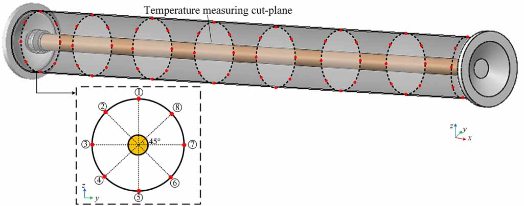 A practical inversion framework for GIS hotspot monitoring based