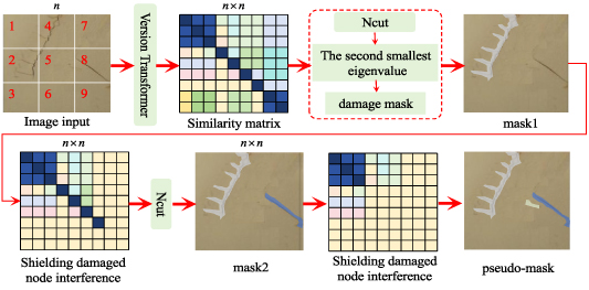 A multi-target damage MS-SEG detection method for wind turbine blades ...