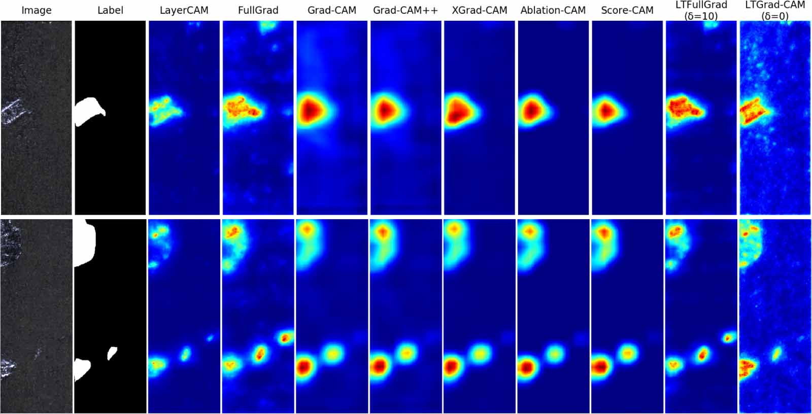 Truncated and integrated class activation maps for weakly supervised ...