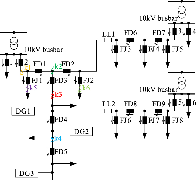 A novel strategy for fault location, isolation, and service restoration ...