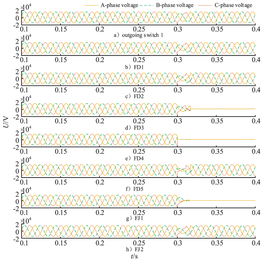 A novel strategy for fault location, isolation, and service restoration ...