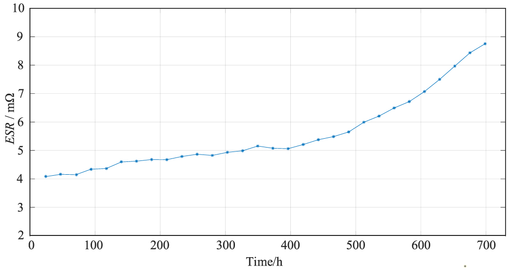 A multilevel proactive health monitoring system for DC power supply ...