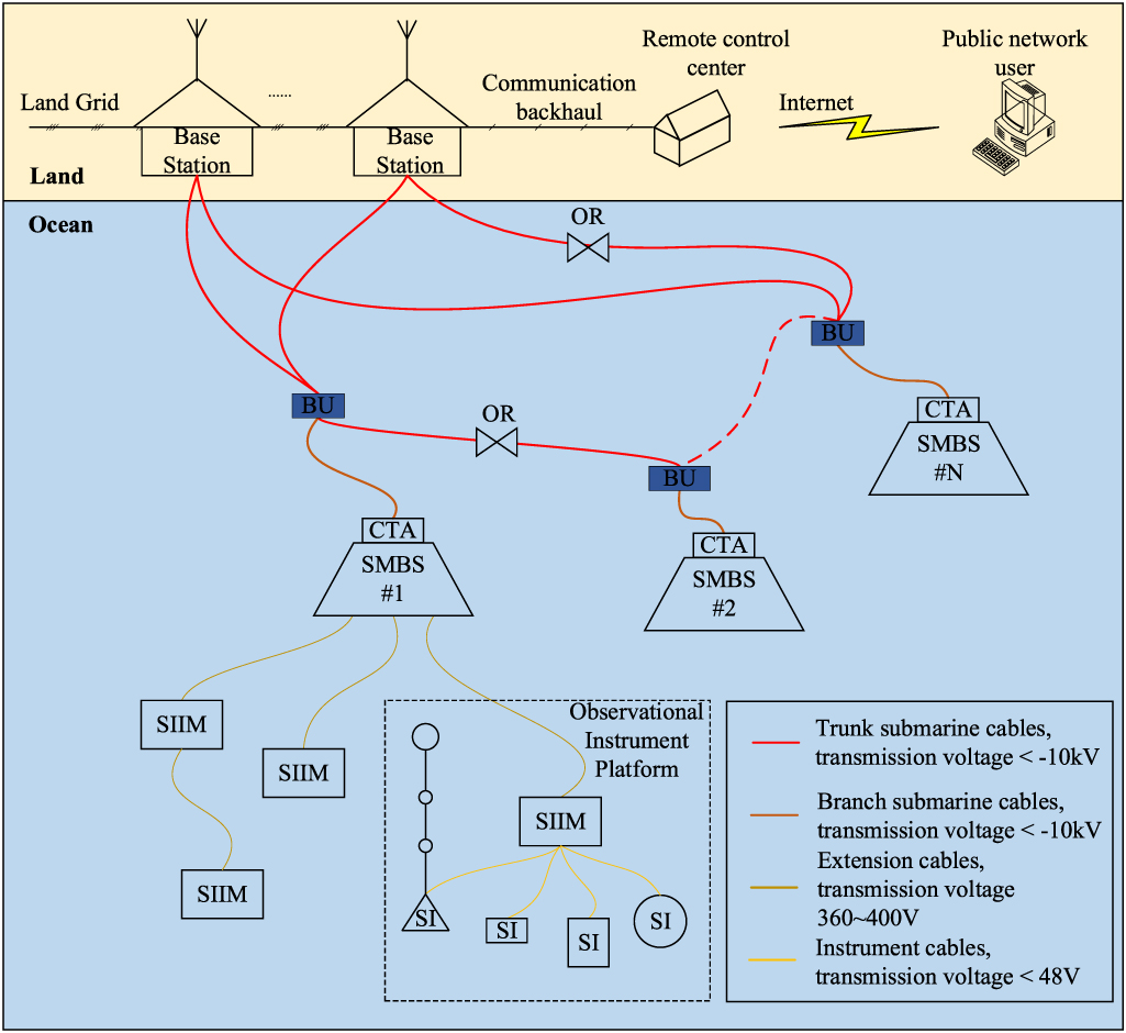 A multilevel proactive health monitoring system for DC power supply ...