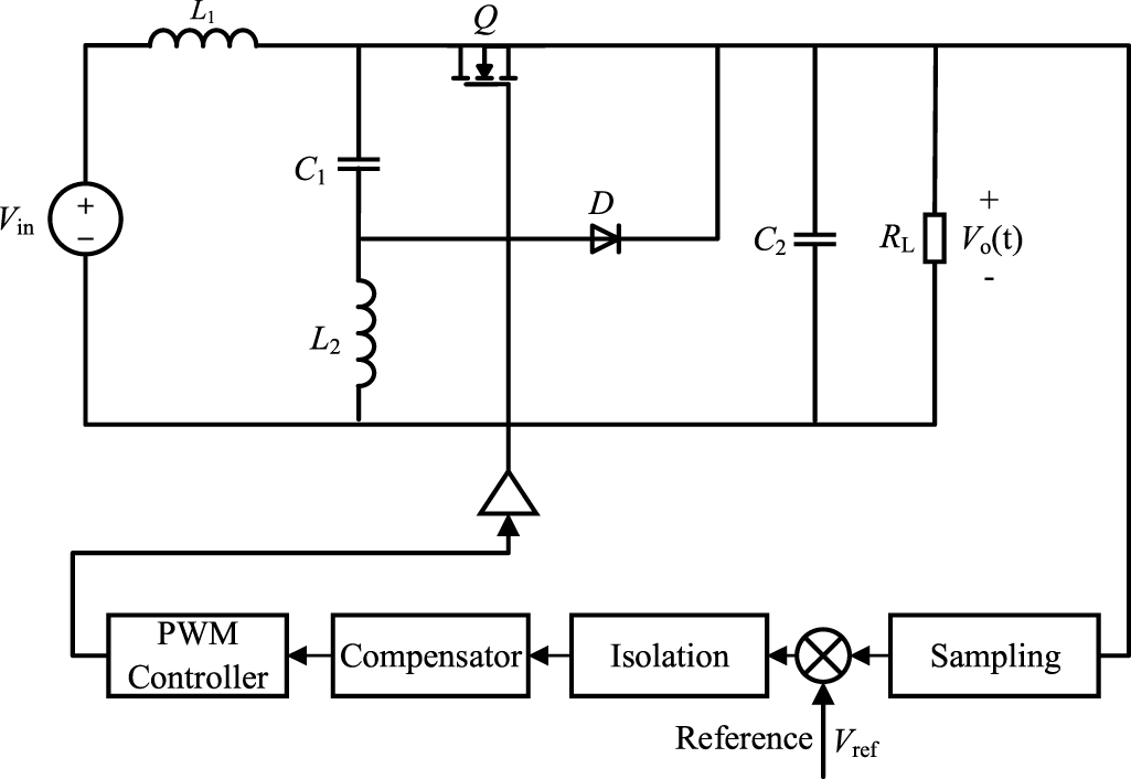 A multilevel proactive health monitoring system for DC power supply ...