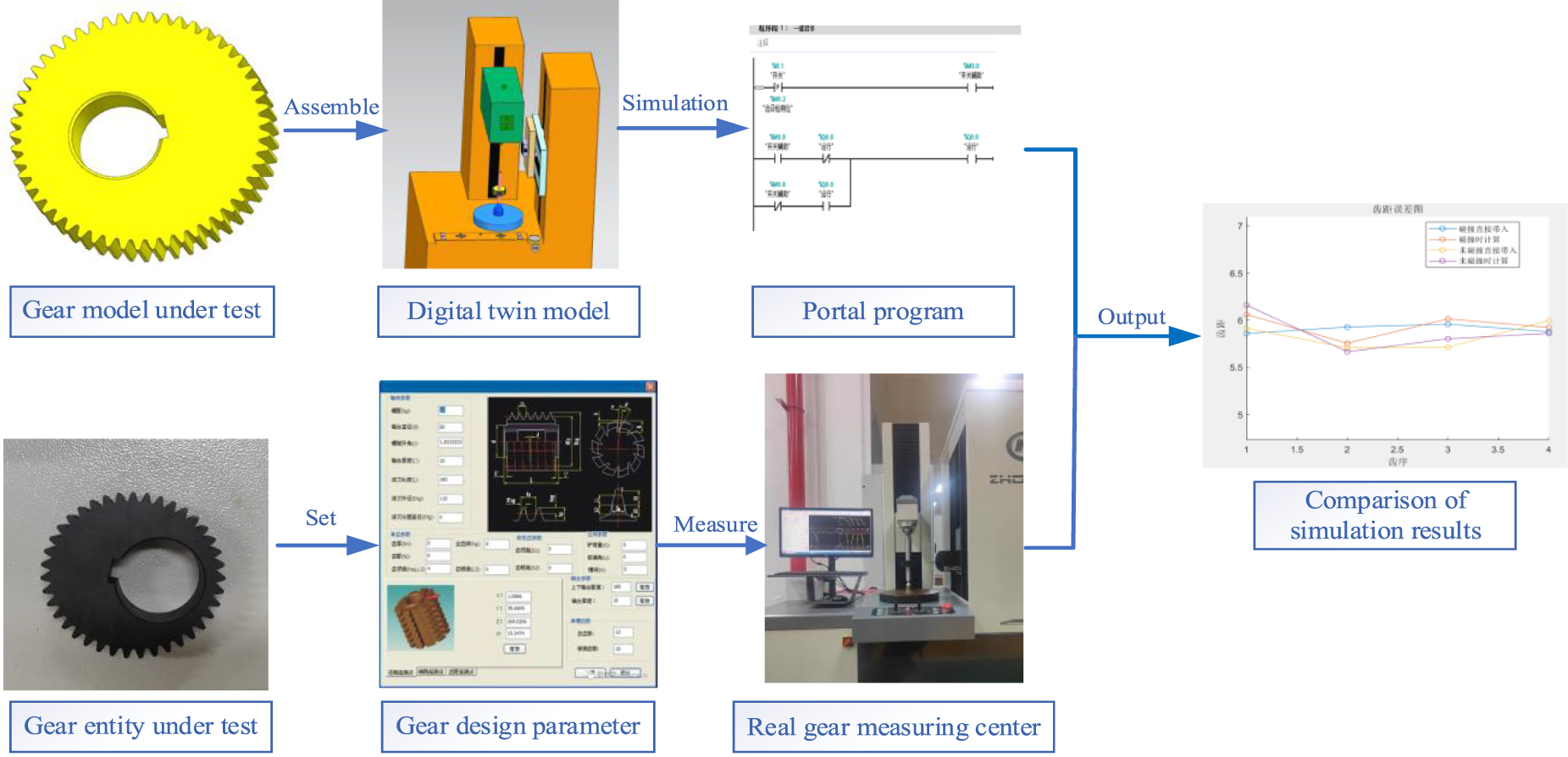 Measuring Gear Tooth Module An error measurement method of non-circular gear tooth profiles based ...