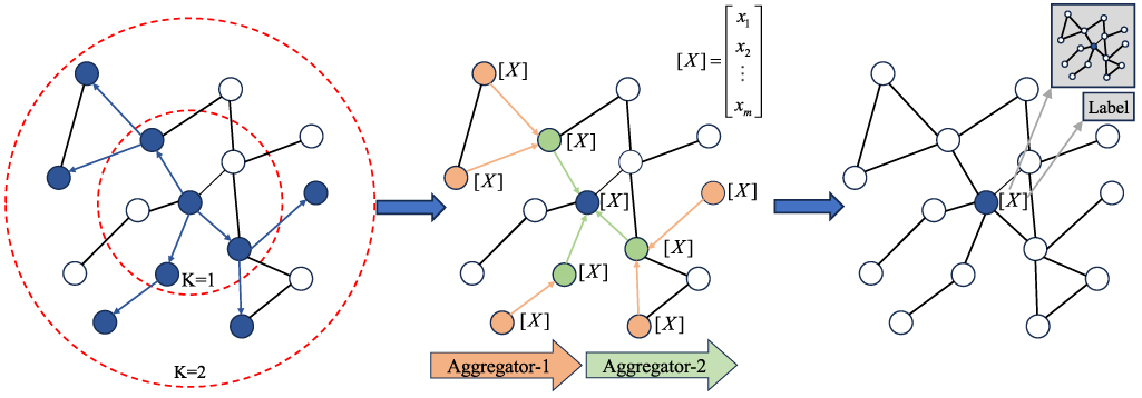 Quality prediction of industrial process based on Kolmogorov–Arnold ...