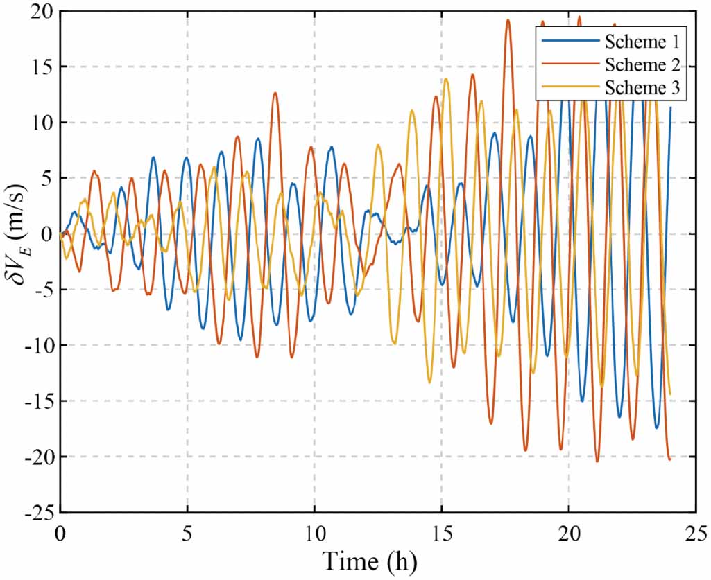 An error modulation scheme for a dual-axis rotational modulation ...