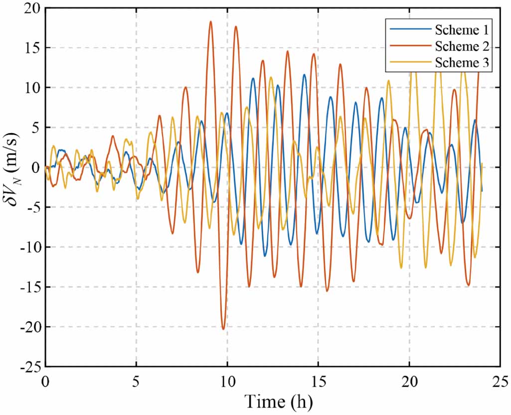 An error modulation scheme for a dual-axis rotational modulation ...