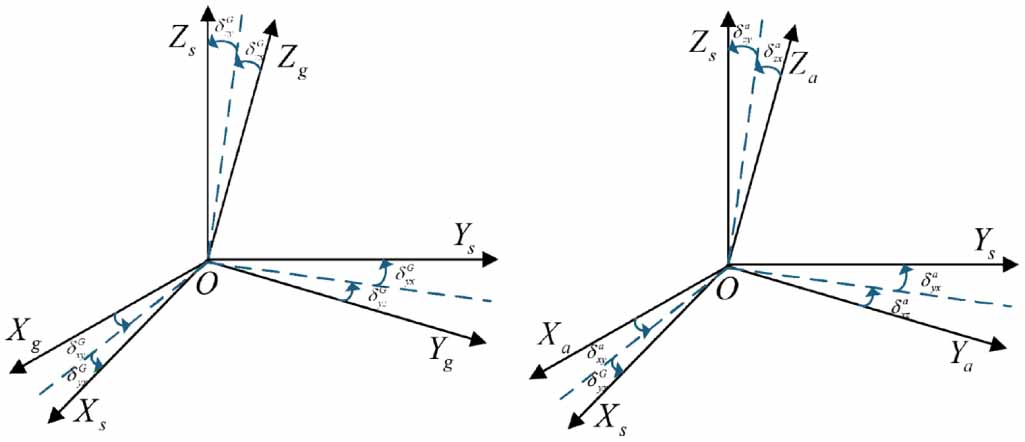 An error modulation scheme for a dual-axis rotational modulation ...