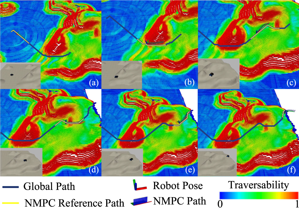 A robust navigation framework for uneven terrain with traversability ...