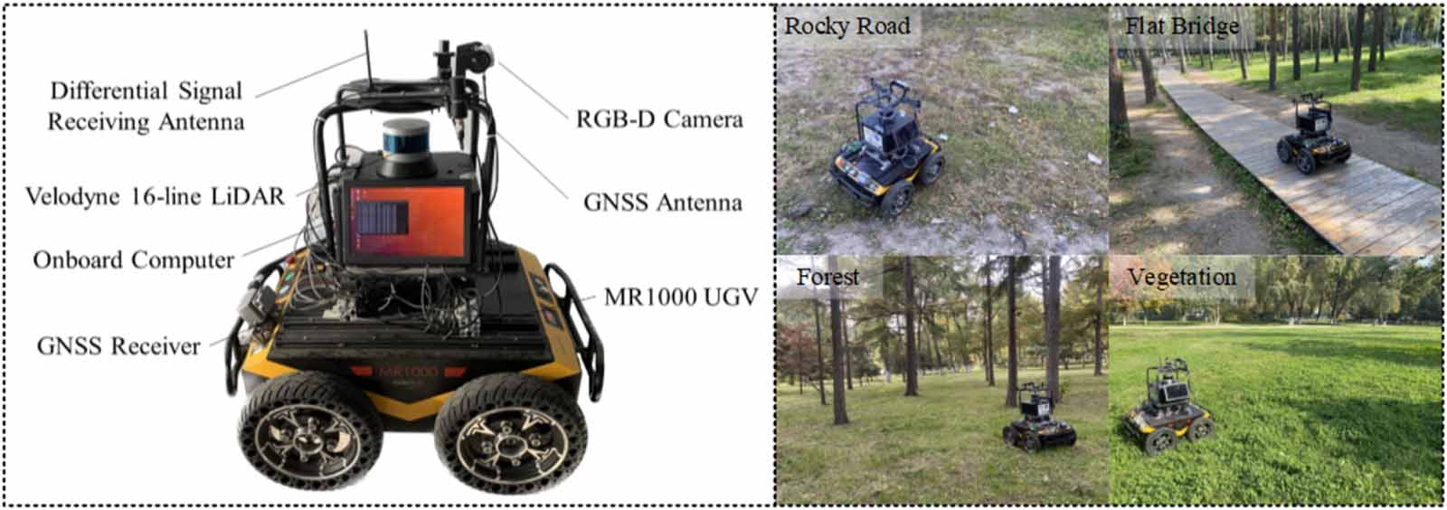 A robust navigation framework for uneven terrain with traversability ...