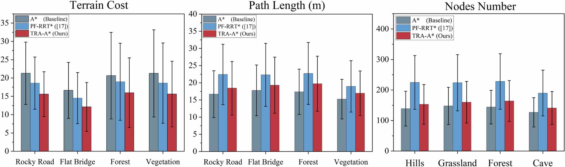 A robust navigation framework for uneven terrain with traversability ...