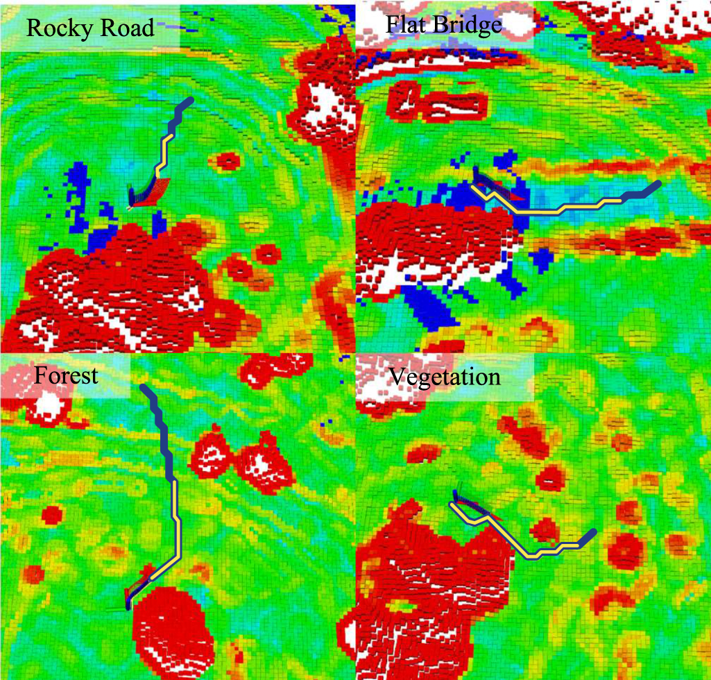 A robust navigation framework for uneven terrain with traversability ...