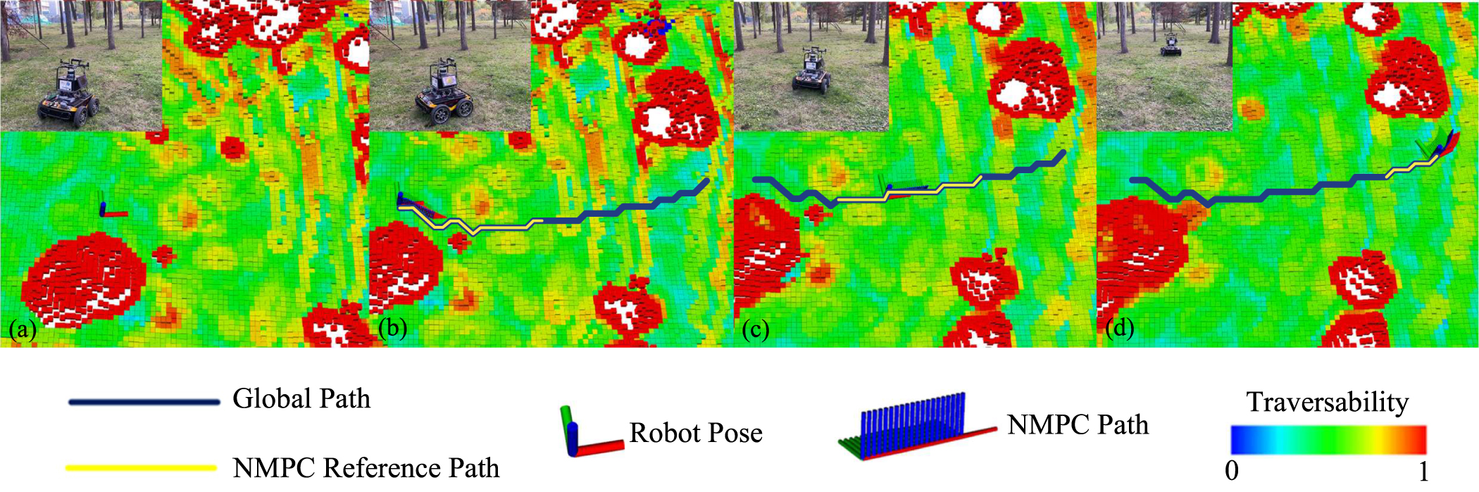 A robust navigation framework for uneven terrain with traversability ...