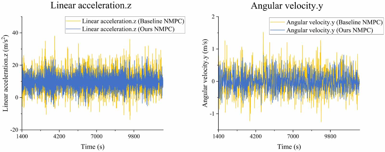 A robust navigation framework for uneven terrain with traversability ...