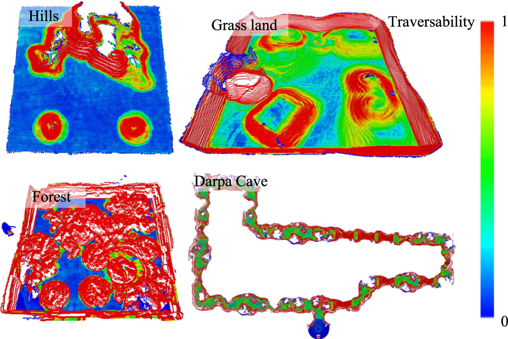 A robust navigation framework for uneven terrain with traversability ...