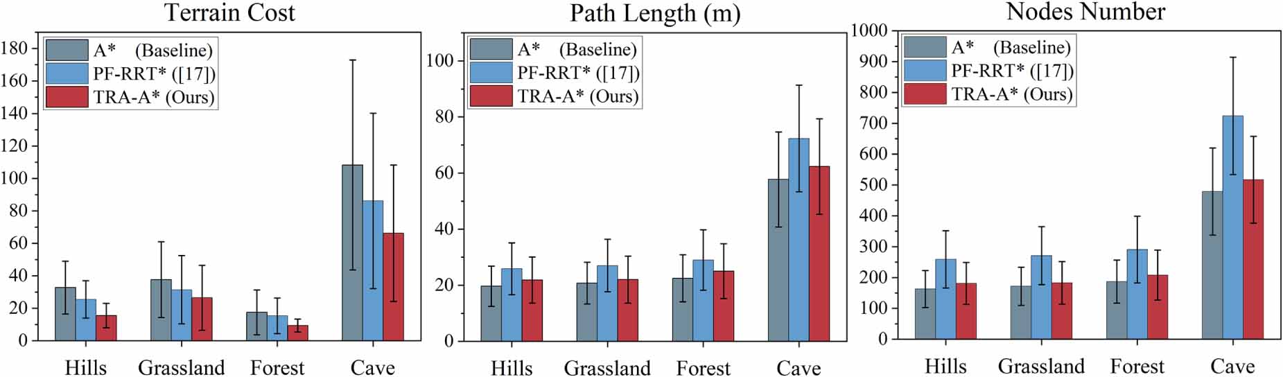 A robust navigation framework for uneven terrain with traversability ...