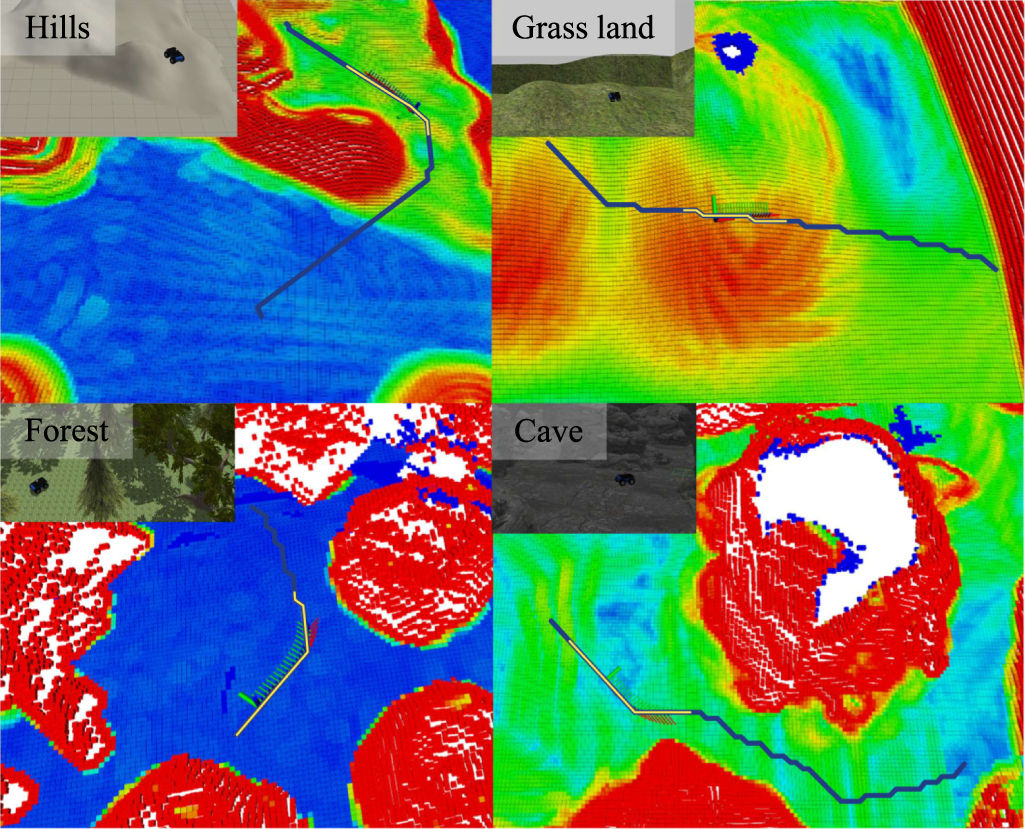 A robust navigation framework for uneven terrain with traversability ...