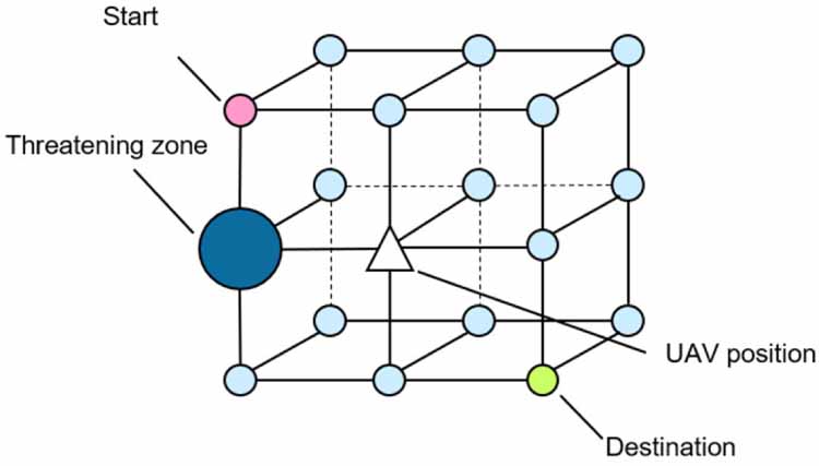 A UAV obstacle avoidance path planning approach based on improved multi ...