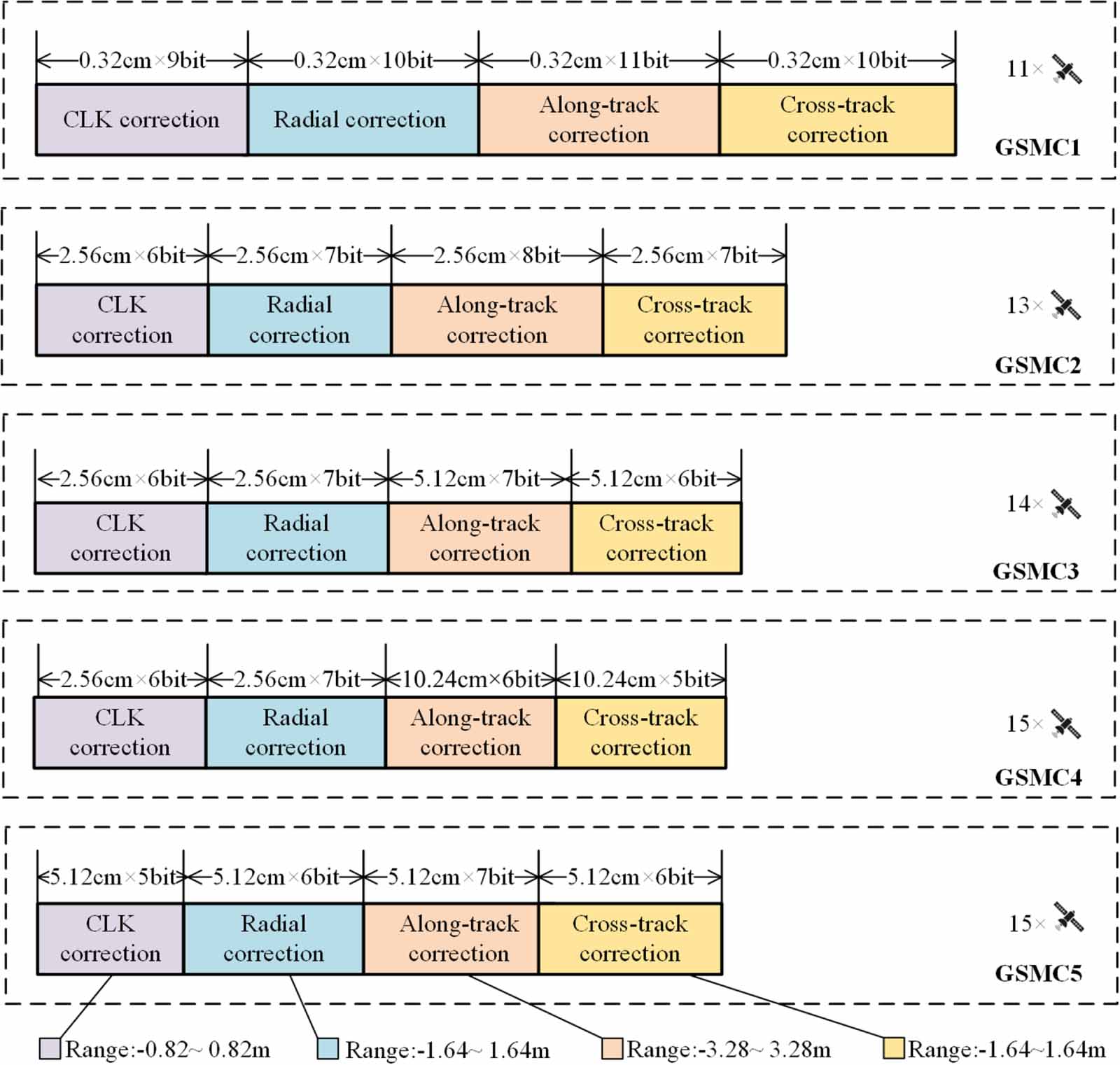 Real-time precise orbit determination of LEO satellite based on BDS-3 ...