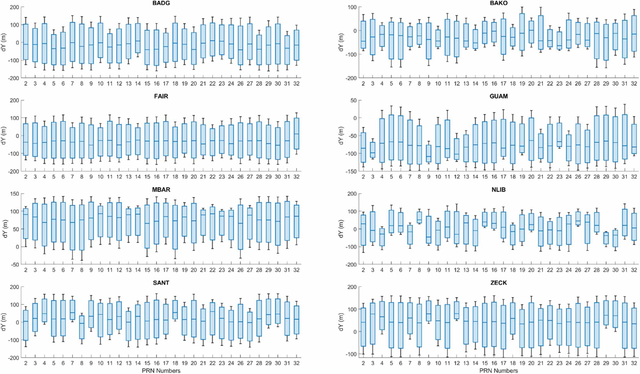 Impacts of relativistic effects on GNSS signal path and precise point ...