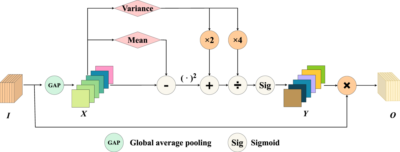 Crowd counting via lightweight neural networks: a literature review ...
