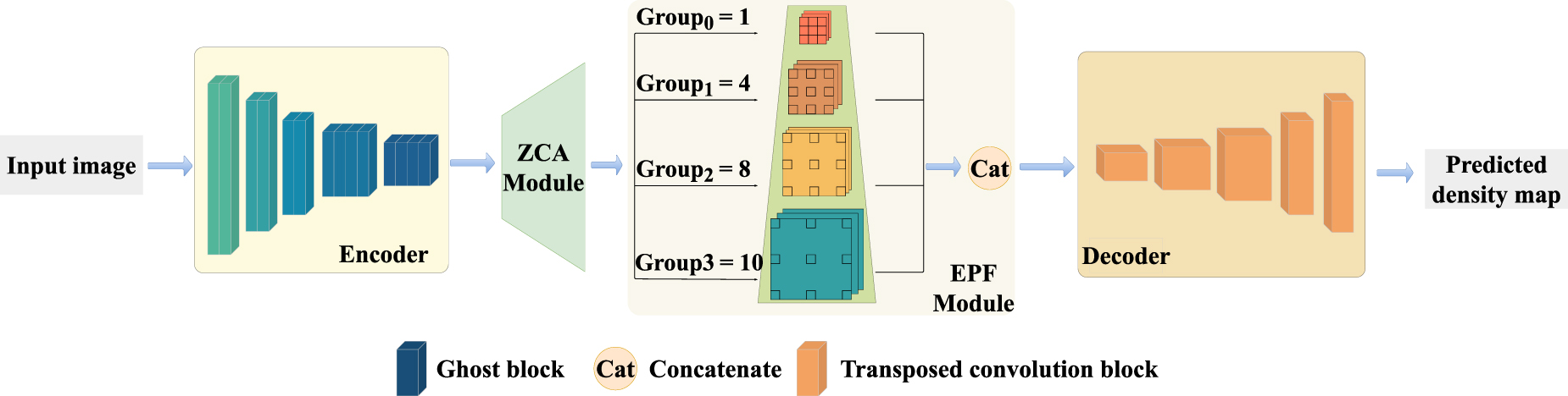Crowd counting via lightweight neural networks: a literature review ...
