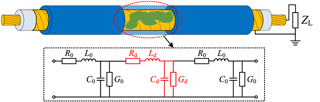 Sensitivity improvement of multi-type defect location and ...