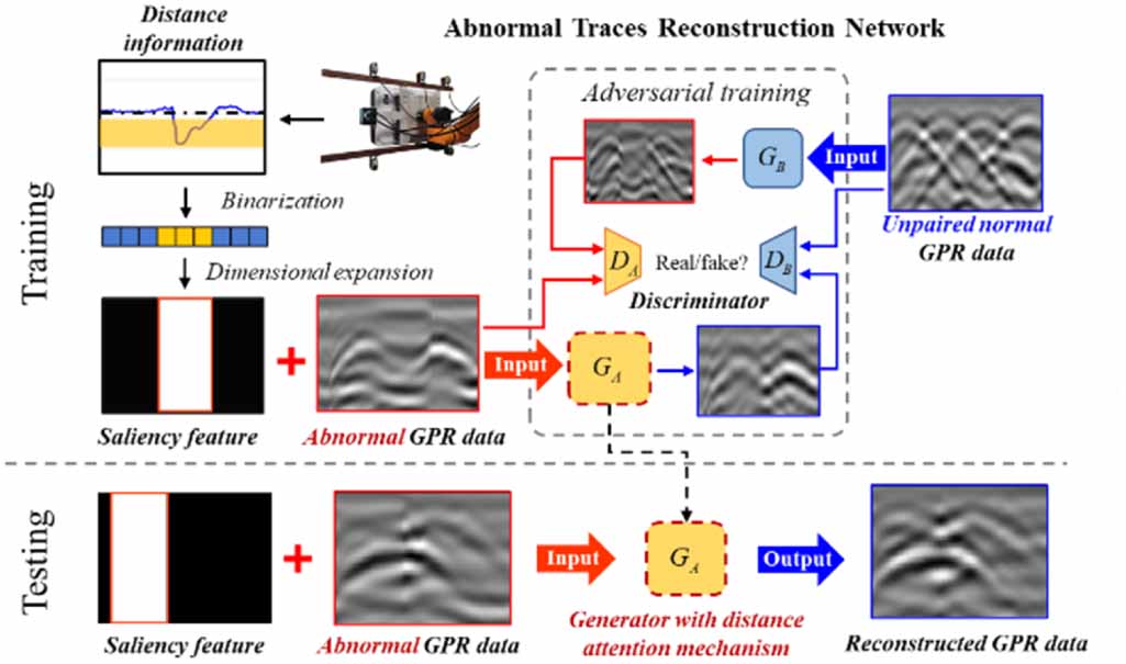 Robotic subsurface defect inspection system and an unsupervised deep ...