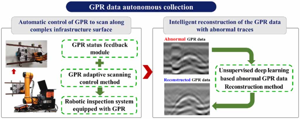 Robotic subsurface defect inspection system and an unsupervised deep ...