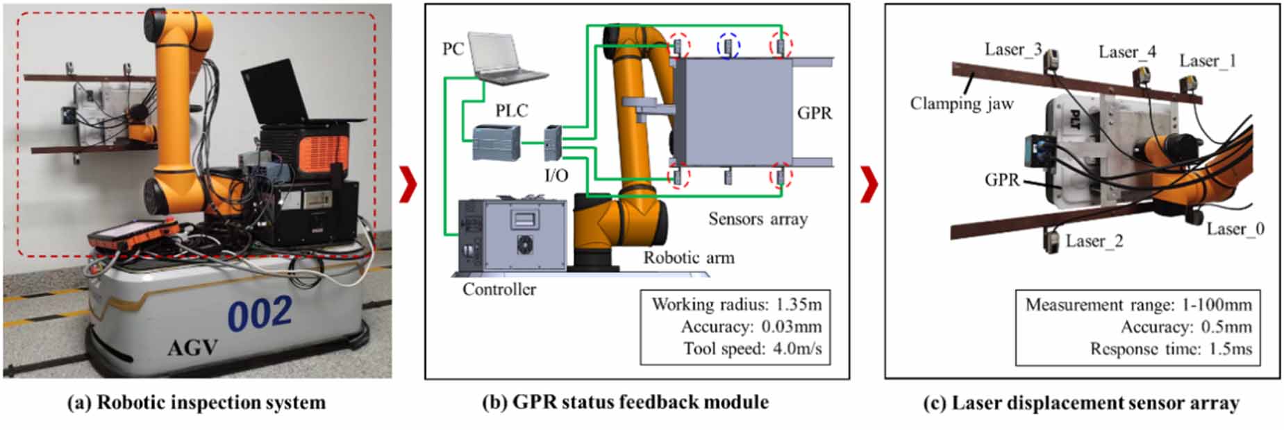 Robotic subsurface defect inspection system and an unsupervised deep ...